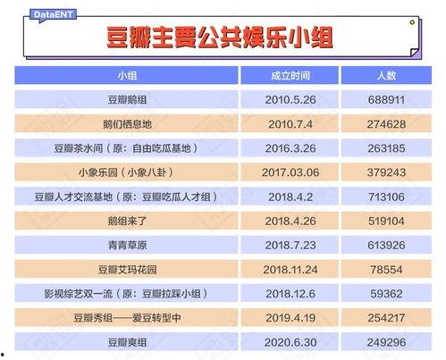 豆瓣娱乐组吃瓜,揭秘娱乐圈那些不为人知的“瓜”  第2张