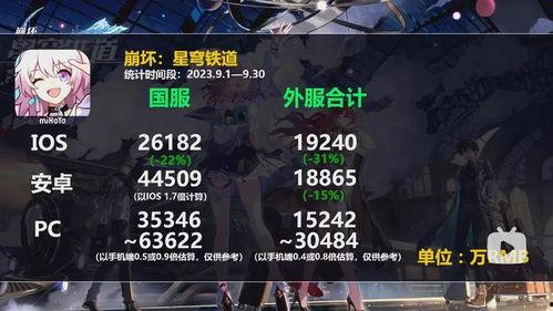 崩坏星球内鬼爆料视频大全,揭秘视频大全背后的惊人真相  第2张