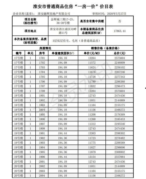 金辉城最新爆料消息,揭秘未来城市生活新篇章  第3张