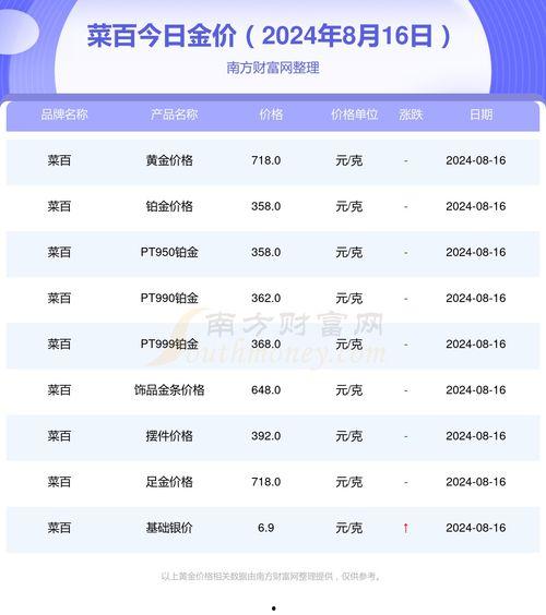 今日视线爆料金价查询,视线爆料揭示市场动态 第3张 今日视线爆料金价查询,视线爆料揭示市场动态 第3张
